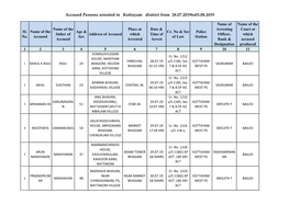 Accused Persons Arrested in Kottayam District from 28.07.2019To03.08.2019