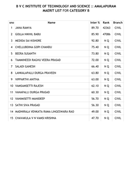 Amalapuram Maerit List for Category B