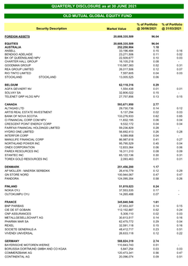 OLD MUTUAL GLOBAL EQUITY FUND QUARTERLY DISCLOSURE As at 31 MARCH 2021