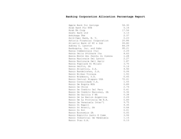 Banking Corporation Allocation Report