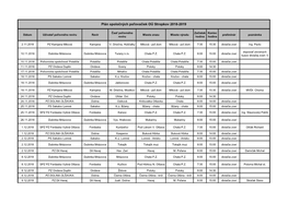 Plán Spoločných Poľovačiek OÚ Stropkov 2018-2019