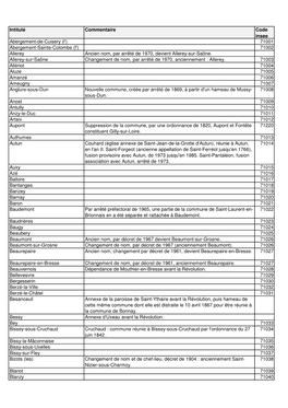 Intitulé Commentaire Code Insee Abergement-De-Cuisery (L') 71001 Abergement-Sainte-Colombe (L') 71002 Allerey Ancien Nom, Par A