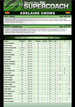 ADELAIDE CROWS PHIL DAVIS (Def) $294,200 Adelaide Has Suffered a Huge Blow with Key Defender Davis Ruled out for up to One Month with a Shoulder Injury