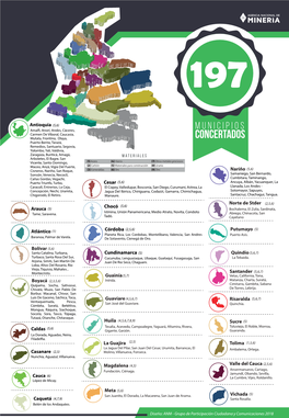 197 Municipios Concertados