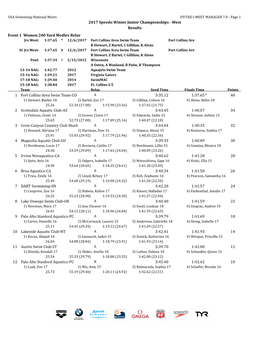 West Results Event 1 Women 200 Yard Medley Relay Fort Collins