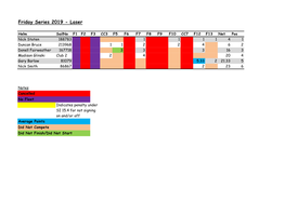 Friday Series 2019 - Laser