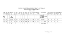 Lsgi Form – 1 Proposal for Budget Allotme T of Fu D