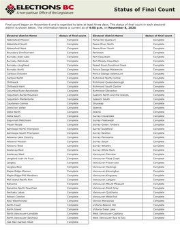 Status of Final Count a Non-Partisan O Ce of the Legislature