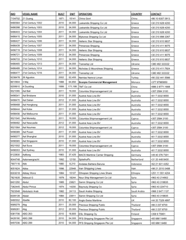 IMO VESSEL NAME BUILT DWT OPERATORS COUNTRY CONTACT China Greece Greece Greece Greece Greece Greece Greece Greece Greece Ukrain