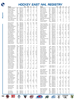 Hockey East Nhl Registry