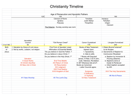 Christianity Timeline