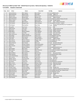 64Th Annual TUMS Fast Relief "500" - NASCAR Sprint Cup Series - Martinsville Speedway - 10/28/2012 Last Update: 10/22/2012 10:08:00 AM