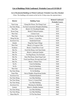 List of Buildings with Confirmed / Probable Cases of COVID-19