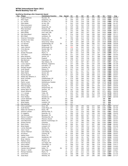 Overall Qualifying