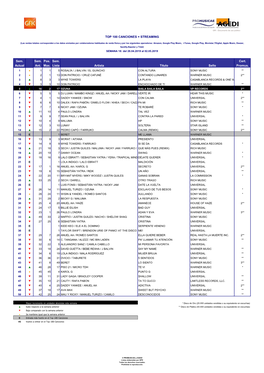 Sem. Sem. Pos. Sem. Cert. Actual Ant. Max. Lista Artista Título Sello Promus
