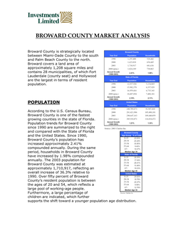 Broward County Analysis