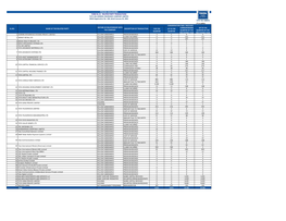 Public Disclosures June 2020.Xlsx