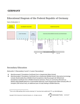 GERMANY Educational Diagram of the Federal Republic of Germany