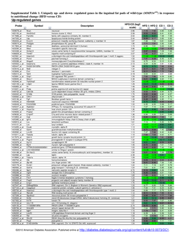 Up-Regulated Genes