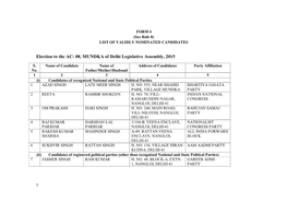 Election to the AC- 08, MUNDKA of Delhi Legislative Assembly, 2015