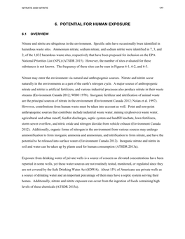 Toxicological Profile for Nitrate and Nitrite