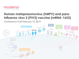 Human Metapneumovirus (Hmpv) and Para- Influenza Virus 3 (PIV3) Vaccine (Mrna-1653) Conference Call February 12, 2019