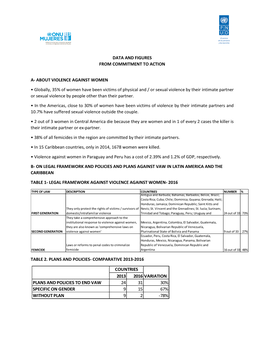 Data and Figures from Commitment to Action A