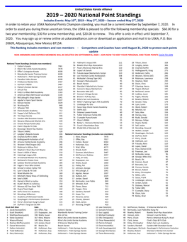 2019 – 2020 National Point Standings