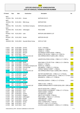 2018 Liste Des Vehicules / N° Homologation Liste of Vehicles / Homologation Number