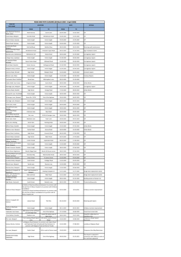 ROAD and PATH CLOSURES (30 March 2020 ‐ 5 April 2020) ROAD OR LOCATION DATE DETAILS PATH NAME