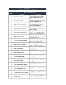 Locales EDESUR a Intervenir