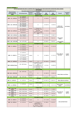 2020-Shellfish-Classifications-V10 0