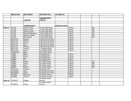 Historic Roll Volume 4/4