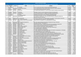 Final Dividend Unclaimed FY 2010-11