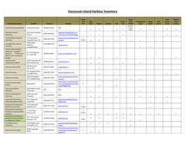 Vancouver Island Harbour Inventory