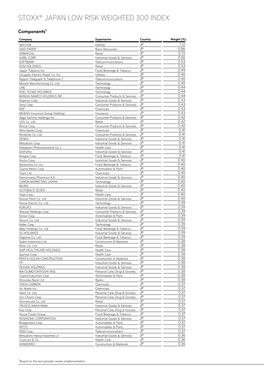 Stoxx® Japan Low Risk Weighted 300 Index