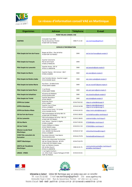 Le Réseau D'information Conseil VAE En Martinique