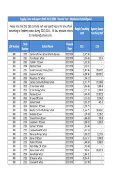 Supply Cover and Agency Staff 2013/2014 Financial Year - Maintained School Spend