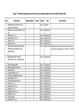 Raichur District Lists