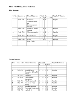 MA in Film Making & Post Production First Semester Credit Hr. S.NO. Curse Code Title of the Course L T P Total