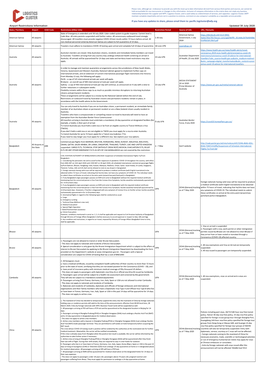 Airport Restrictions Information Updated 30 July 2020 If You Have