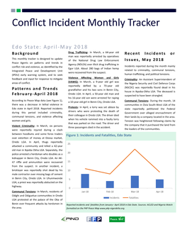 Conflict Incident Monthly Tracker