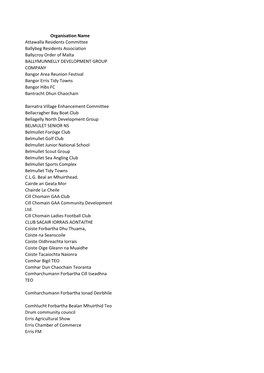 Registered Groups in the Erris Area