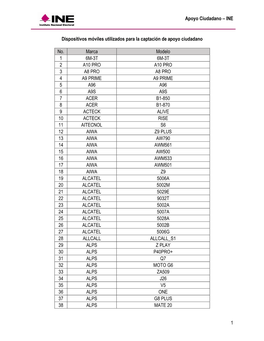 Apoyo Ciudadano – INE 1 Dispositivos Móviles Utilizados Para