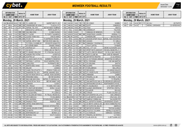 Midweek Football Results Midweek Football