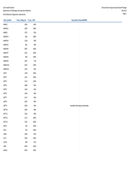 Exome Sequencing Enhanced Package Department of Pathology and Laboratory Medicine Feb 2012 UCLA Molecular Diagnostics Laboratories Page:1