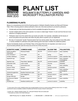 Plant List Molbak’S Butterfly Garden and Microsoft Pollinator Patio