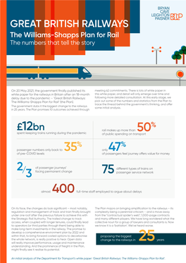 GREAT BRITISH RAILWAYS the Williams-Shapps Plan for Rail the Numbers That Tell the Story