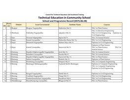 Technical Education in Community School