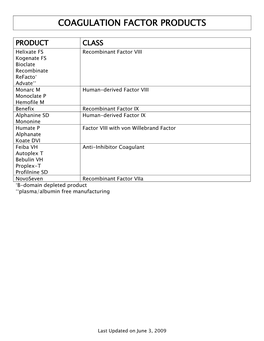 Coagulation Factor Products